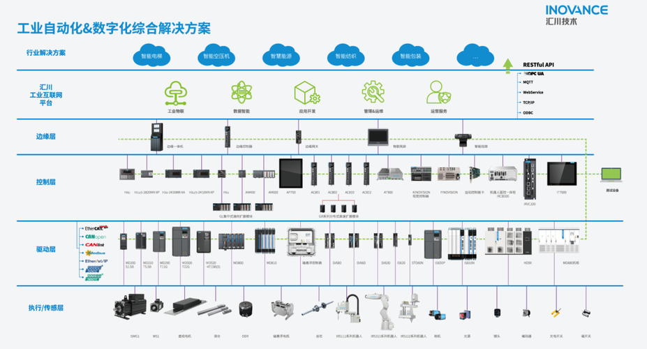 PLC技术在空气能领域的创新应用与发展前景_plc空气能 PLC技术在空气能领域的创新应用与发展前景_plc空气能 洗衣机