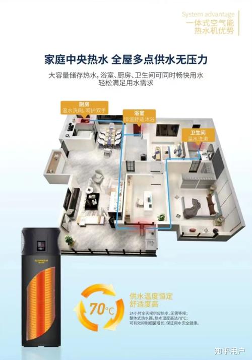 中国空气能热水器,绿色环保的家居生活新选择_中国空气能热水器怎么样 翻新改色 中国空气能热水器,绿色环保的家居生活新选择_中国空气能热水器怎么样 中国空气能热水器,绿色环保的家居生活新选择_中国空气能热水器怎么样 翻新改色