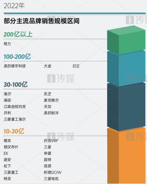 2022空气能排行介绍,节能环保的暖通设备新趋势_2022空气能排行 2022空气能排行介绍,节能环保的暖通设备新趋势_2022空气能排行 翻新改色