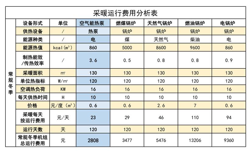 乌苏空气能费用分析,节能环保，省钱又舒适_乌苏空气能费用 乌苏空气能费用分析,节能环保，省钱又舒适_乌苏空气能费用 家电维护