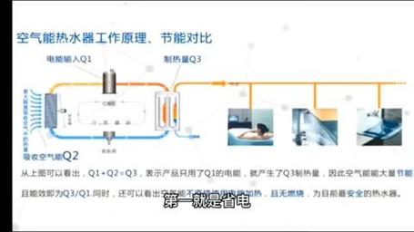 介绍空气能,绿色能源的新宠儿_空气能实验数据 介绍空气能,绿色能源的新宠儿_空气能实验数据 清洁保养