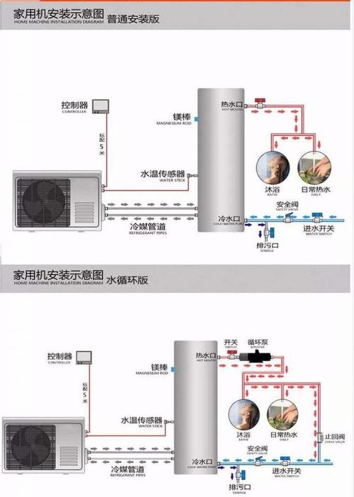 介绍空气能82度,绿色能源的无限潜力_空气能82度 介绍空气能82度,绿色能源的无限潜力_空气能82度 局部翻新