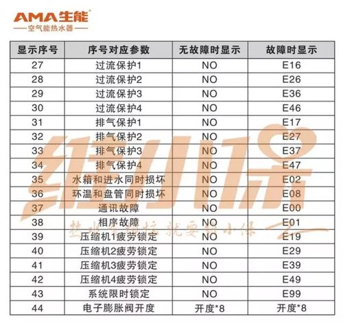 AMA生能空气能故障代码分析,故障原因及解决方法_ama生能空气能故障代码 AMA生能空气能故障代码分析,故障原因及解决方法_ama生能空气能故障代码 家电维护