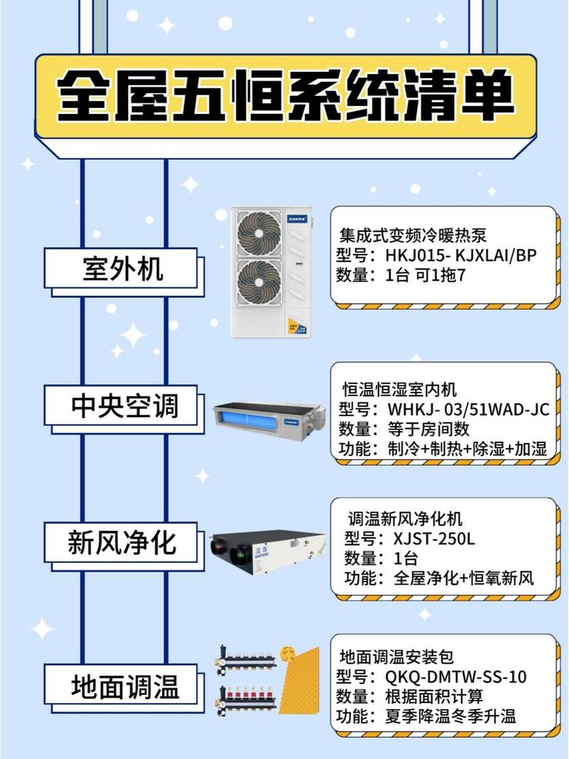 五恒空气能，绿色环保的暖通新选择_新建五恒空气能 五恒空气能，绿色环保的暖通新选择_新建五恒空气能 水电维修