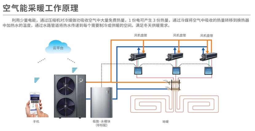 120空气能,介绍新型取暖设备中的“匹”之谜_120空气能是几匹 120空气能,介绍新型取暖设备中的“匹”之谜_120空气能是几匹 翻新改色
