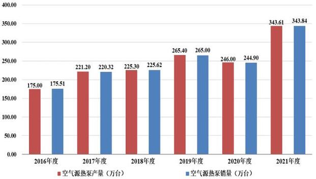 2018年空气能市场回顾,绿色能源的崛起之路_2018年空气能市场 2018年空气能市场回顾,绿色能源的崛起之路_2018年空气能市场 洁具维修