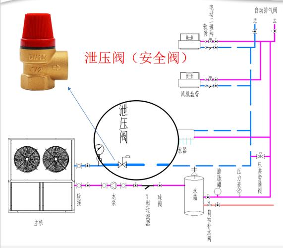 CAD中的空气能表示及其在现代设计中的应用_cad空气能怎么表示 CAD中的空气能表示及其在现代设计中的应用_cad空气能怎么表示 龙头管件
