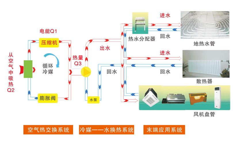 中韩空气能技术,优势与挑战并存_中韩空气能优缺点 中韩空气能技术,优势与挑战并存_中韩空气能优缺点 家电维护