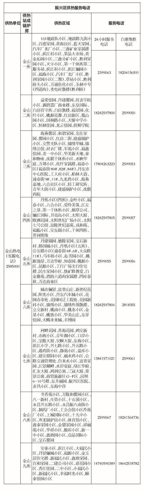 丹东空气能清洗电话,引领绿色环保新潮流_丹东空气能清洗电话 丹东空气能清洗电话,引领绿色环保新潮流_丹东空气能清洗电话 家居维修