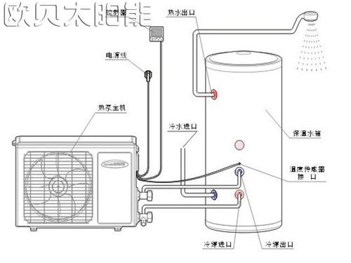 介绍“空气能热水脏”,真相与误解_都说空气能热水脏 介绍“空气能热水脏”,真相与误解_都说空气能热水脏 洁具维修