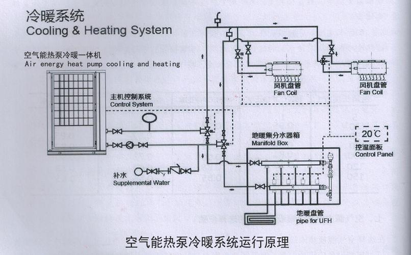 介绍云浮空气能原理,绿色环保的供暖与制冷新宠_云浮空气能原理 介绍云浮空气能原理,绿色环保的供暖与制冷新宠_云浮空气能原理 翻新改色