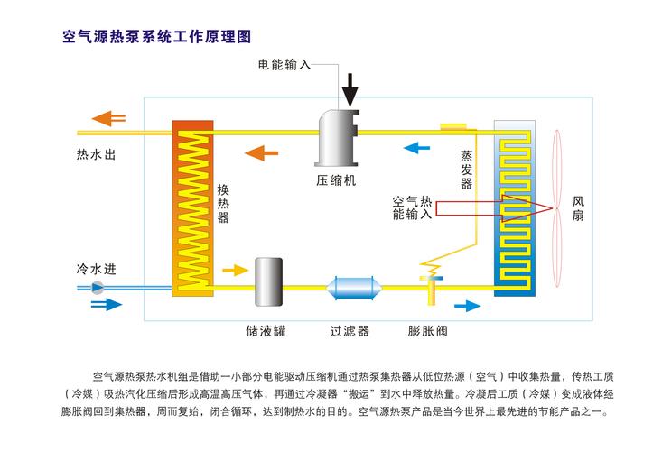 介绍五匹空气能原理,高效节能的暖风传奇_5匹空气能原理 介绍五匹空气能原理,高效节能的暖风传奇_5匹空气能原理 局部翻新
