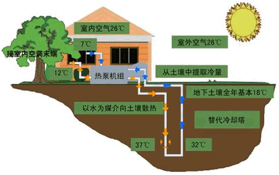 介绍低温空气能工作原理,绿色节能的制冷新风尚_低温空气能工作原理 介绍低温空气能工作原理,绿色节能的制冷新风尚_低温空气能工作原理 局部翻新