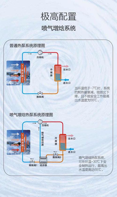 介绍增焓空气能技术,绿色能源的革新之路_增焓空气能组装 介绍增焓空气能技术,绿色能源的革新之路_增焓空气能组装 家具修理