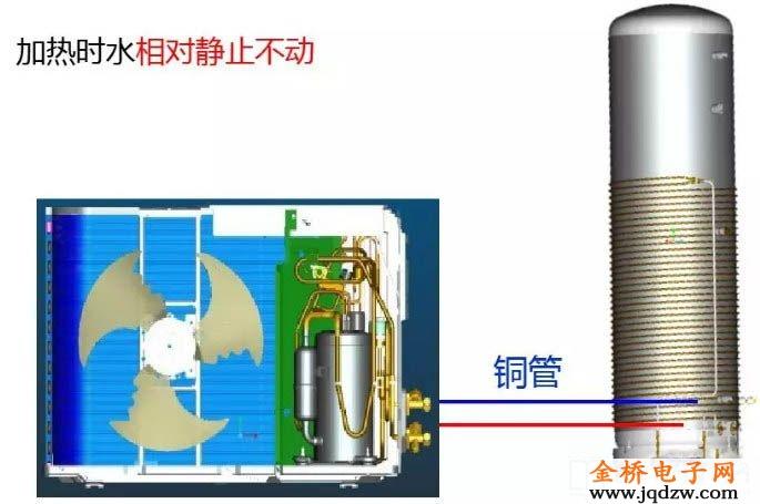 介绍格力空气能桶,高效节能的绿色生活新选择_格力空气能桶解剖 介绍格力空气能桶,高效节能的绿色生活新选择_格力空气能桶解剖 装修设计