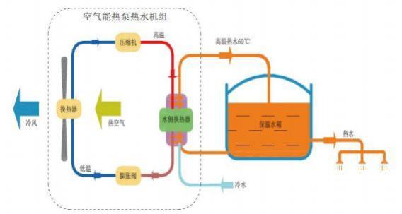 介绍水泵往空气能打水的奥秘,创新科技助力绿色环保_水泵往空气能打水 介绍水泵往空气能打水的奥秘,创新科技助力绿色环保_水泵往空气能打水 洁具维修
