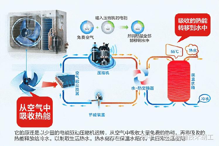 介绍热空气能,节能环保的清洁能源革命_热空气能的原理 介绍热空气能,节能环保的清洁能源革命_热空气能的原理 水电维修
