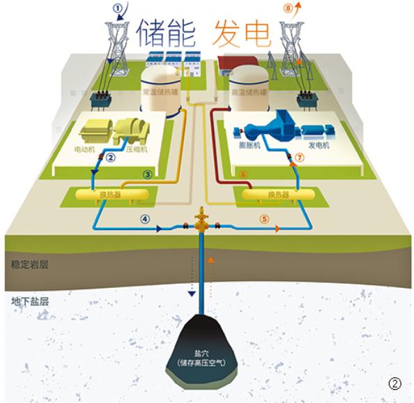 介绍空气储能,绿色能源的未来之光_空气储能的原理 介绍空气储能,绿色能源的未来之光_空气储能的原理 洁具维修