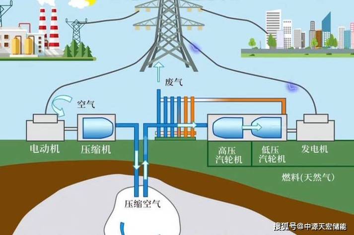 介绍空气储能,绿色能源的革新力量_空气储能原理视频 介绍空气储能,绿色能源的革新力量_空气储能原理视频 洗衣机