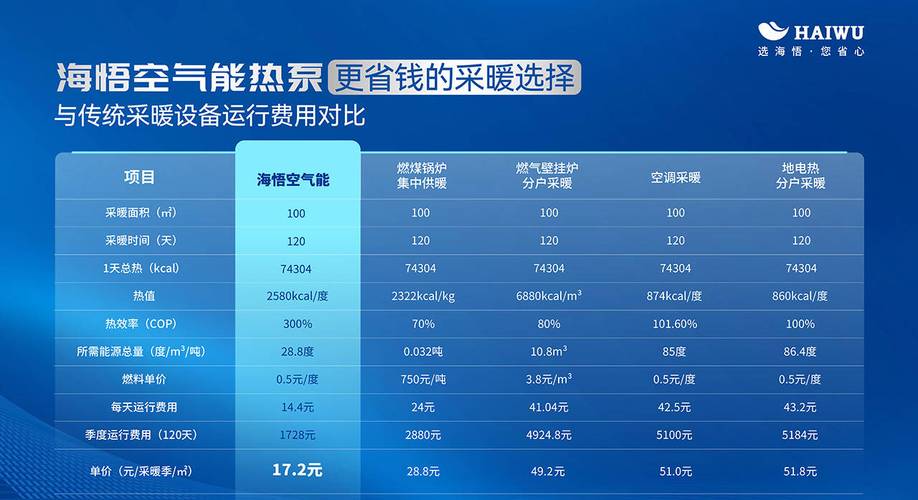 介绍空气能,如何实现高效节能的绿色生活_空气能怎么才会省电 介绍空气能,如何实现高效节能的绿色生活_空气能怎么才会省电 空调