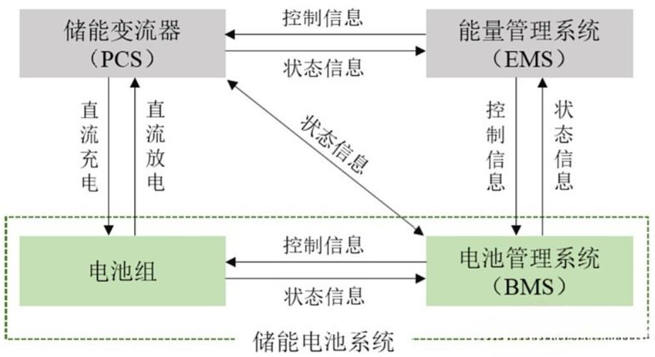 介绍空气能BMS地址设置,技术革新背后的智慧之光_空气能bms地址设置 介绍空气能BMS地址设置,技术革新背后的智慧之光_空气能bms地址设置 冰箱
