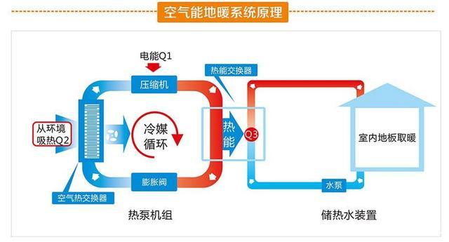 介绍空气能制冷原理,绿色环保的制冷新潮流_空气能的制冷原理 介绍空气能制冷原理,绿色环保的制冷新潮流_空气能的制冷原理 装修设计