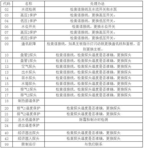 介绍空气能故障代码E,探寻故障原因及解决之路_空气能故障代码E 介绍空气能故障代码E,探寻故障原因及解决之路_空气能故障代码E 空调