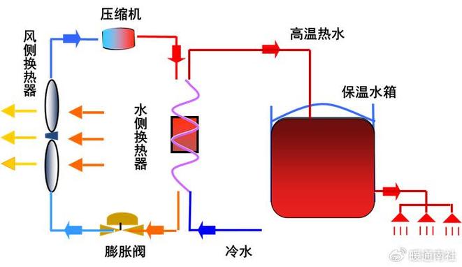 介绍空气能水泵调节方法，让水资源利用更高效_空气能水泵调节方法 介绍空气能水泵调节方法，让水资源利用更高效_空气能水泵调节方法 装修设计