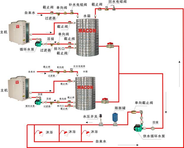 介绍空气能水箱不停补水的奥秘,技术创新引领节能环保新潮流_空气能水箱不停补水 介绍空气能水箱不停补水的奥秘,技术创新引领节能环保新潮流_空气能水箱不停补水 热水器
