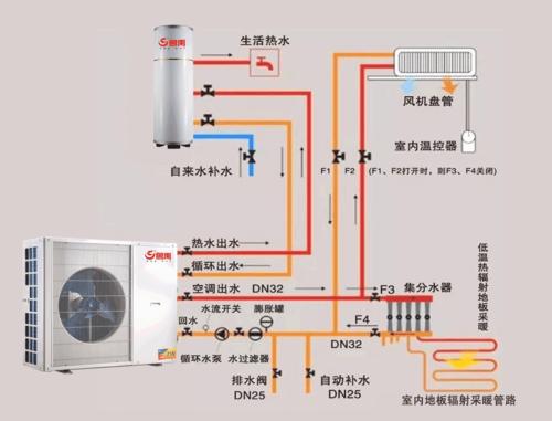 介绍空气能热水器故障原因，为您解决生活难题_空气能报故障原因 介绍空气能热水器故障原因，为您解决生活难题_空气能报故障原因 洁具维修