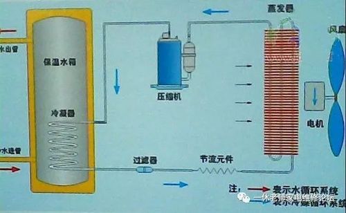 介绍空气能热水箱维修,技术要领与保养之路_空气能热水箱维修 介绍空气能热水箱维修,技术要领与保养之路_空气能热水箱维修 龙头管件