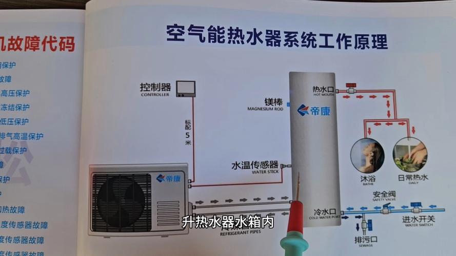 介绍空气能热水设备维修,关键技术及例子分析_空气能热水设备维修 介绍空气能热水设备维修,关键技术及例子分析_空气能热水设备维修 家电维护