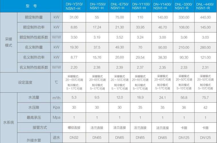 介绍空气能热泵价格之谜,节能环保，投资未来_提供空气能热泵价格 介绍空气能热泵价格之谜,节能环保，投资未来_提供空气能热泵价格 局部翻新