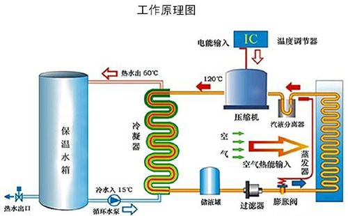 介绍空气能热泵制冷能耗,绿色环保的节能先锋_空气能热泵制冷能耗 介绍空气能热泵制冷能耗,绿色环保的节能先锋_空气能热泵制冷能耗 清洁保养