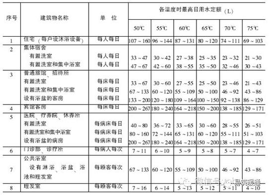 介绍空气能热泵制热时间,节能环保的供暖新选择_空气能热泵制热时间 介绍空气能热泵制热时间,节能环保的供暖新选择_空气能热泵制热时间 旧房改造