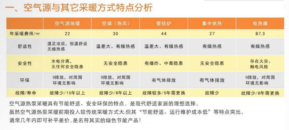 介绍空气能热量计算,科技与环保的完美融合_怎么算空气能热量 介绍空气能热量计算,科技与环保的完美融合_怎么算空气能热量 空调