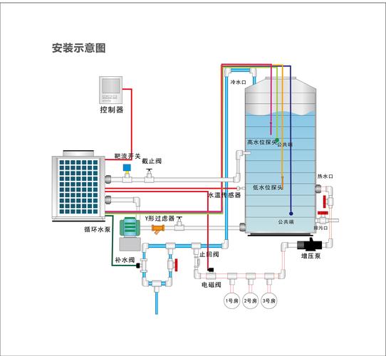 企业空气能组装图介绍,绿色能源新篇章_企业空气能组装图 企业空气能组装图介绍,绿色能源新篇章_企业空气能组装图 洗衣机