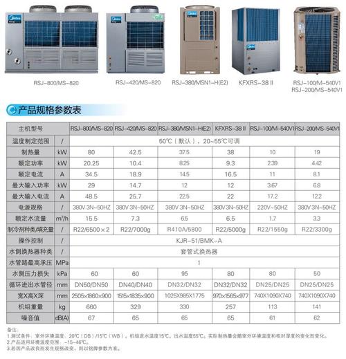 伊斯特空气能,绿色环保的暖通新选择_伊斯特空气能 伊斯特空气能,绿色环保的暖通新选择_伊斯特空气能 装修设计