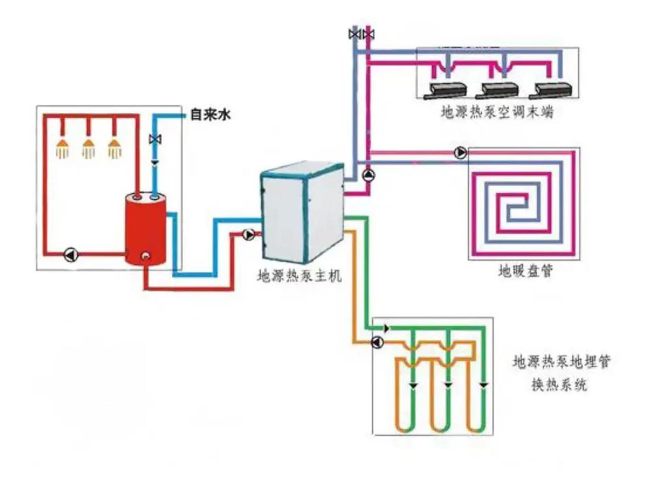 冬季防冻攻略,空气能热泵的智慧守护_空气能热泵冬天防冻 冬季防冻攻略,空气能热泵的智慧守护_空气能热泵冬天防冻 家具修理