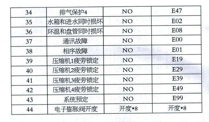 分析统帅空气能故障代码,介绍家用空调的“健康体检”_统帅空气能故障代码 分析统帅空气能故障代码,介绍家用空调的“健康体检”_统帅空气能故障代码 冰箱