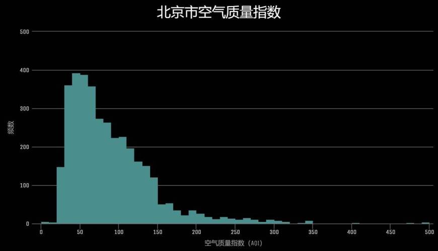 北京空气质量的变迁与未来展望_北京哪里空气能 北京空气质量的变迁与未来展望_北京哪里空气能 灯具安装
