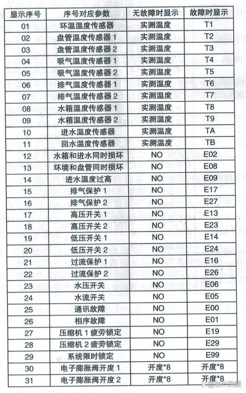 华通空气能故障分析,原因排查与维修方法_华通空气能故障表 华通空气能故障分析,原因排查与维修方法_华通空气能故障表 家居维修