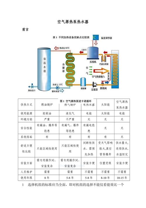 卓菱空气能故障分析,介绍空气源热泵常见问题及解决之路_卓菱空气能故障 卓菱空气能故障分析,介绍空气源热泵常见问题及解决之路_卓菱空气能故障 热水器