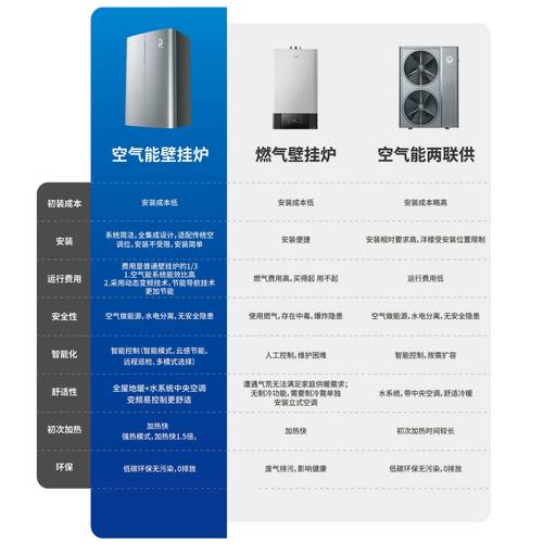 南充专业空气能费用分析,节能环保的智慧之选_南充专业空气能费用 南充专业空气能费用分析,节能环保的智慧之选_南充专业空气能费用 装修设计