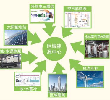 南方空气能热泵供暖,绿色节能的供暖新选择_南方空气能热泵供暖 南方空气能热泵供暖,绿色节能的供暖新选择_南方空气能热泵供暖 冰箱