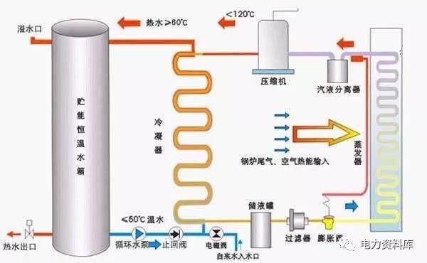 南阳空气能储水箱,节能环保的未来储热解决方法_南阳空气能储水箱 南阳空气能储水箱,节能环保的未来储热解决方法_南阳空气能储水箱 家电维护
