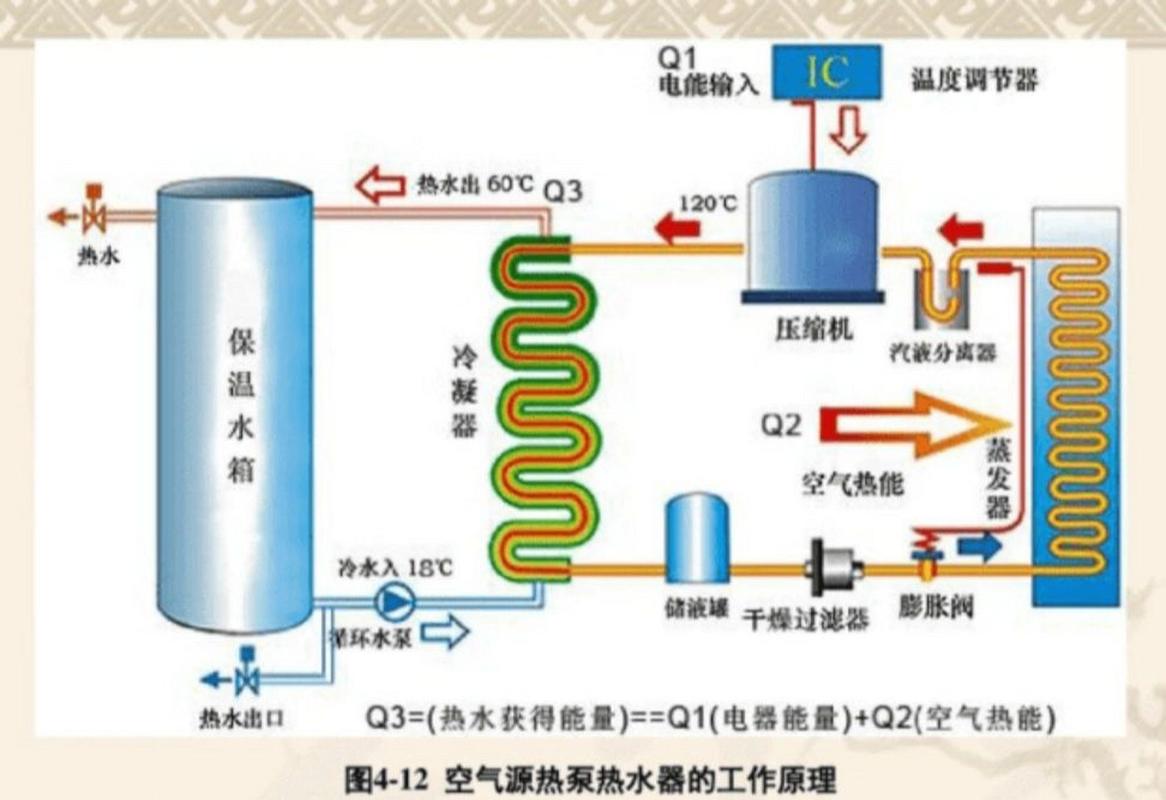 双空气能单循环技术在现代建筑中的应用与优势_双空气能单循环 双空气能单循环技术在现代建筑中的应用与优势_双空气能单循环 清洁保养
