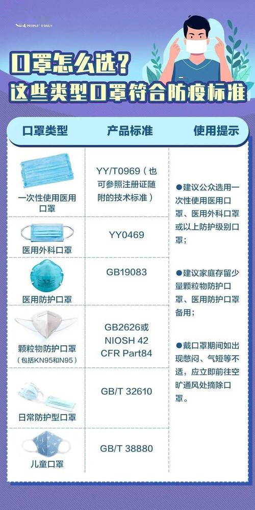 口罩的空气过滤能力,科学介绍与实际应用_口罩多久能过滤空气 口罩的空气过滤能力,科学介绍与实际应用_口罩多久能过滤空气 翻新改色