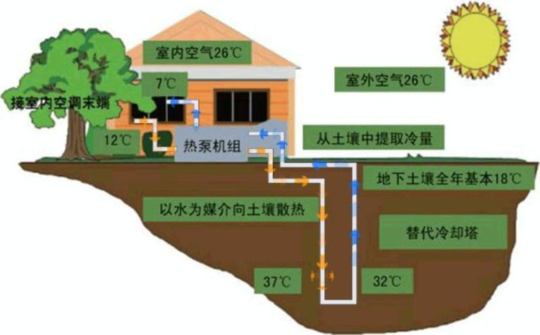 吉林地区空气能热泵应用方法,绿色节能新篇章_吉林空气能热泵方法 吉林地区空气能热泵应用方法,绿色节能新篇章_吉林空气能热泵方法 龙头管件