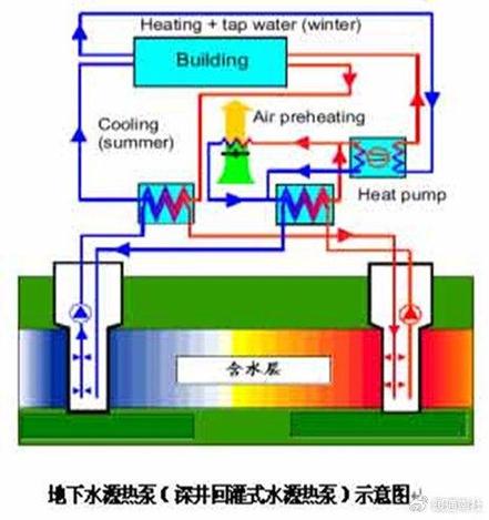 商用空气能循环回水系统,绿色节能的新趋势_商用空气能循环回水 商用空气能循环回水系统,绿色节能的新趋势_商用空气能循环回水 洗衣机
